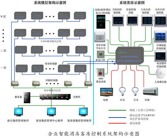 MDF星级宾馆房态联网控制系统 合业智能科技赋能酒店智慧运营